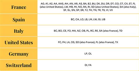 lv code country|lv country code abbreviation.